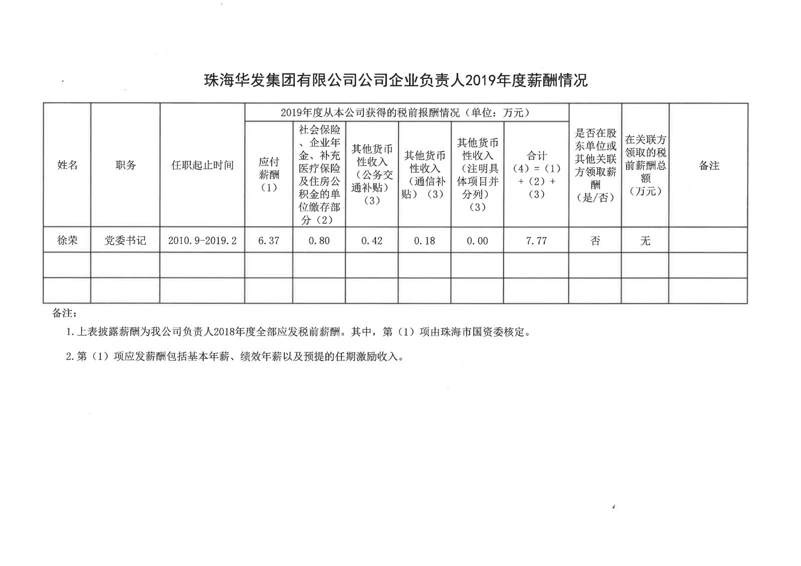 珠海华发集团有限公司公司企业负责人2019年度薪酬情况.jpg
