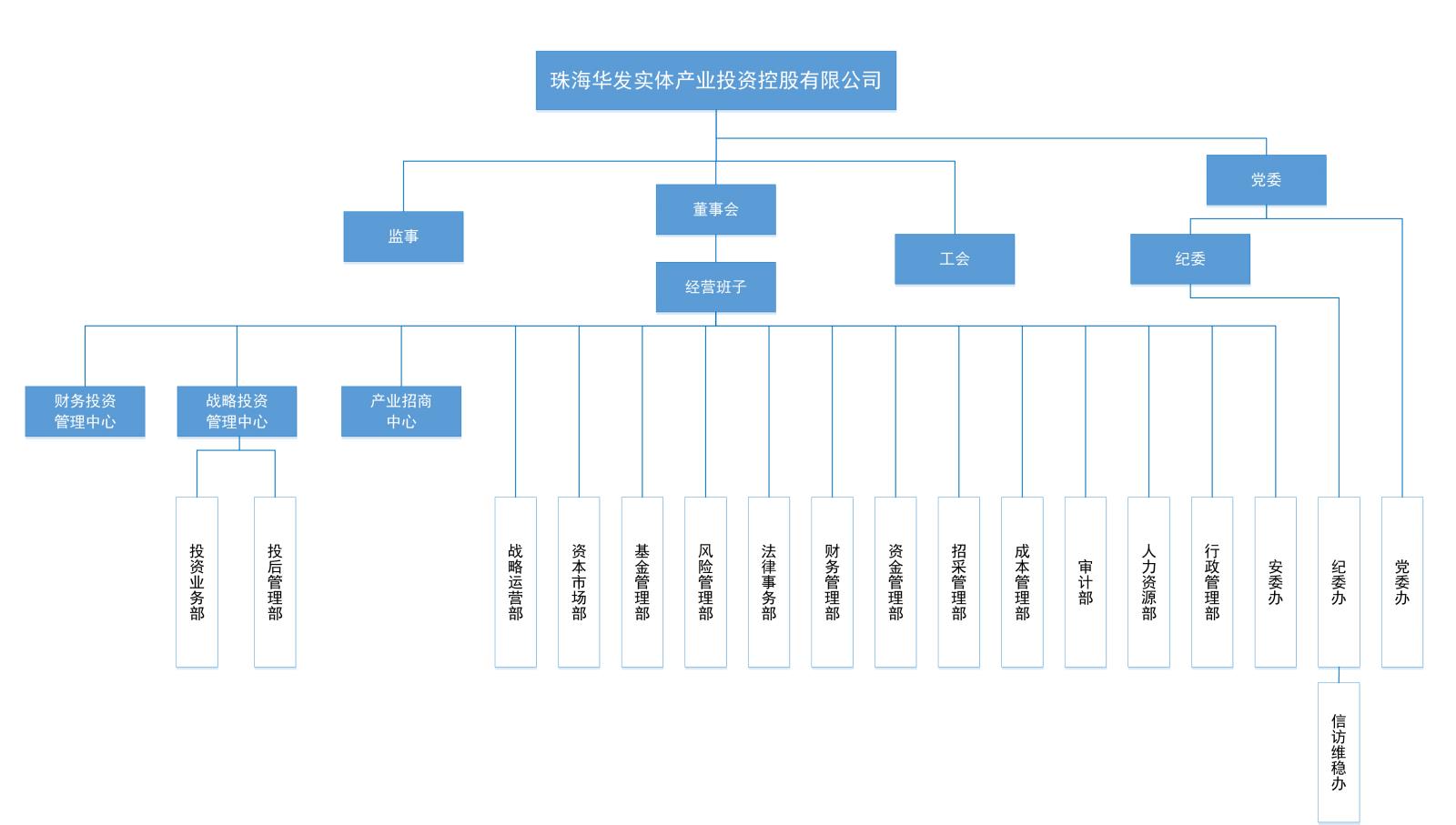 华实控股组织架构图.jpg