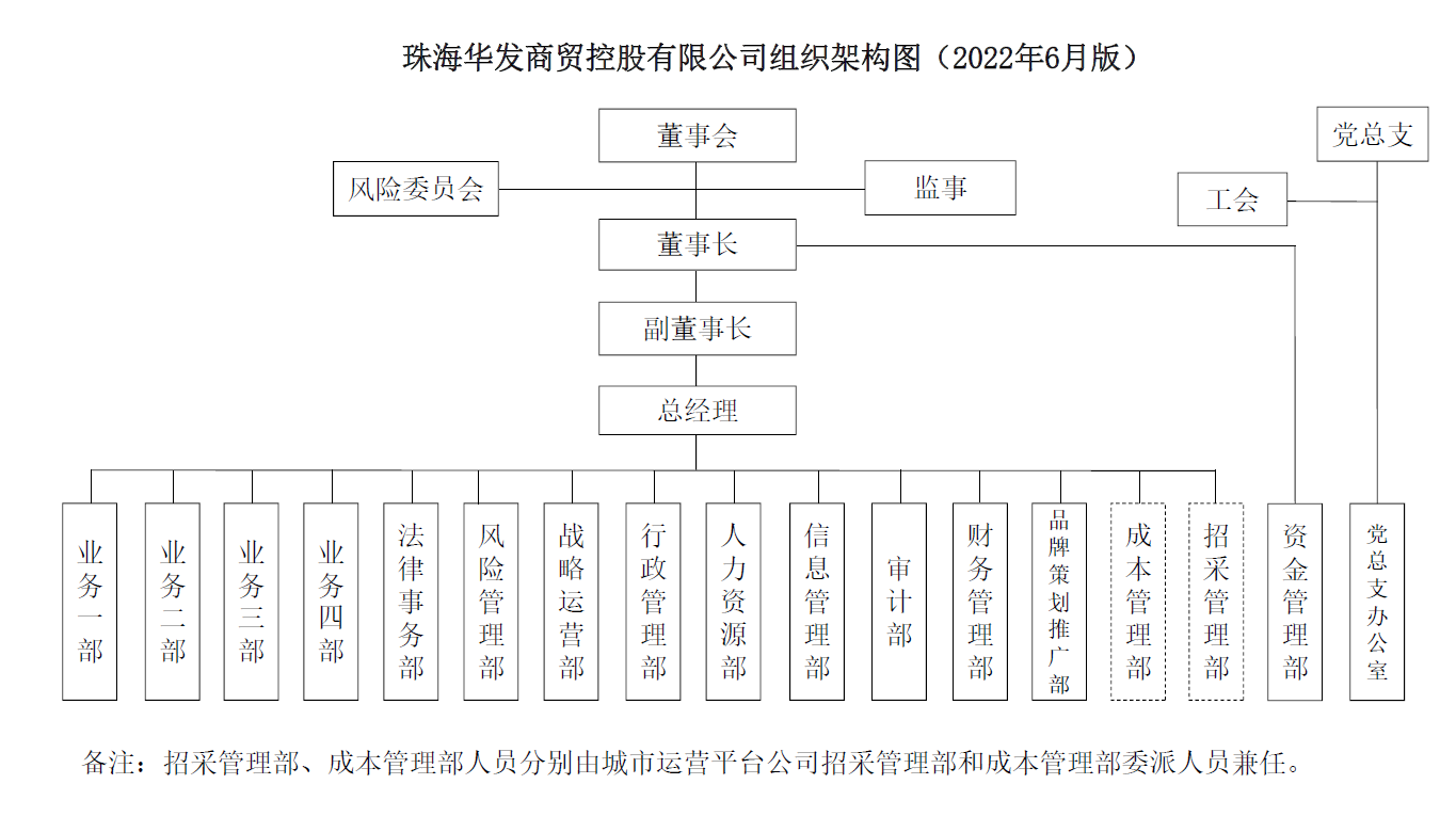 商贸组织架构.png